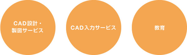 CAD設計・製図サービス,CAD入力サービス,教育